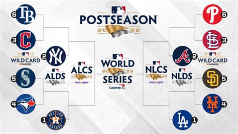 show me wild card standings|wild card standings today.